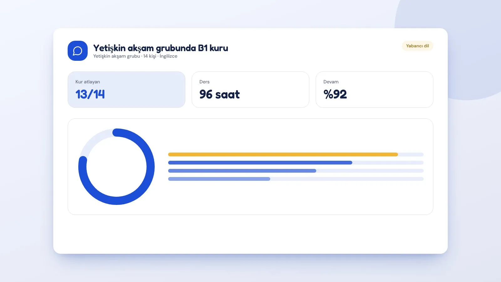 Yetişkin akşam grubunda B1 kuru