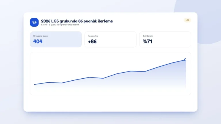 2026 LGS grubunda 86 puanlık ilerleme