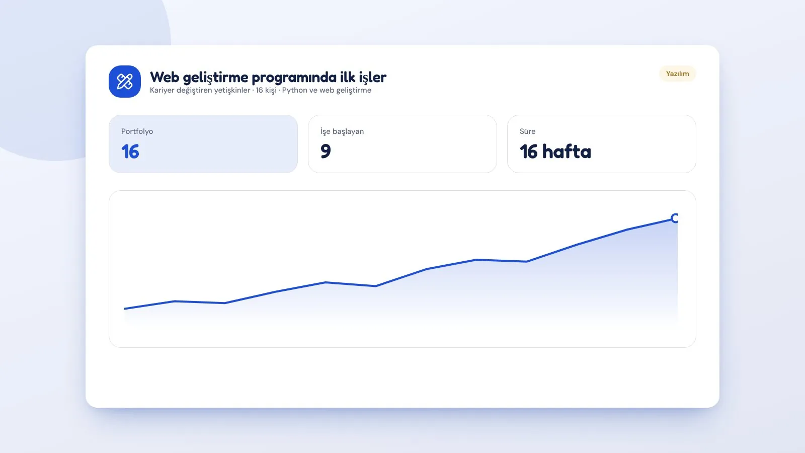 Web geliştirme programında ilk işler