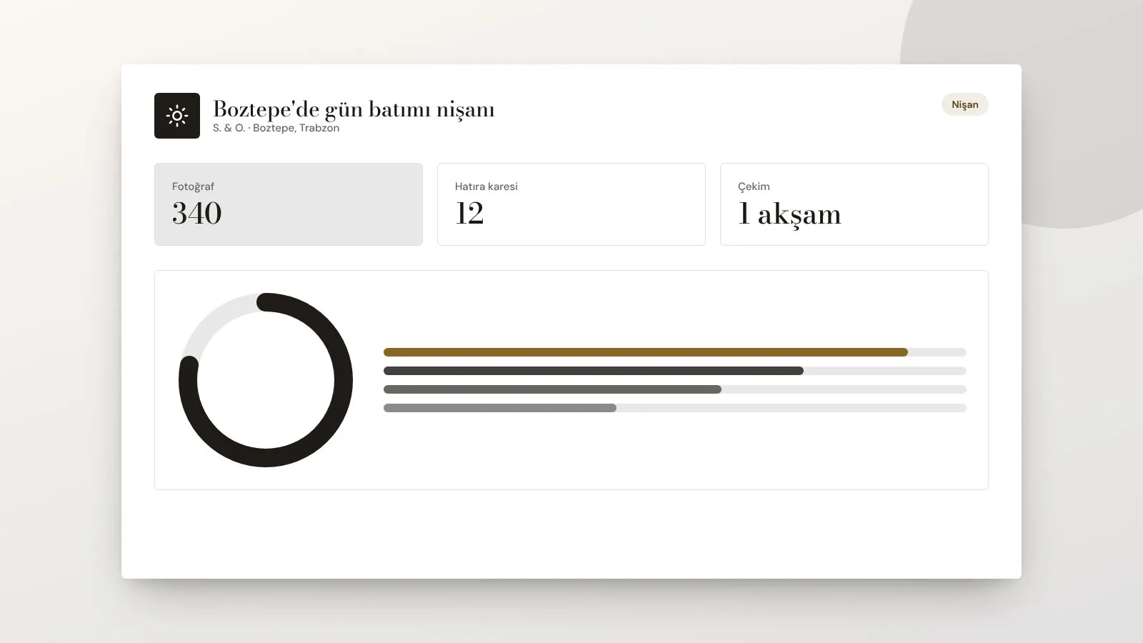 Boztepe'de gün batımı nişanı