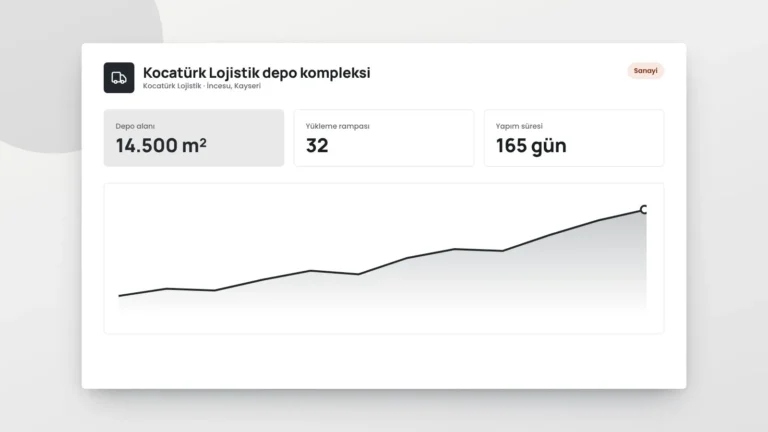 Kocatürk Lojistik depo kompleksi