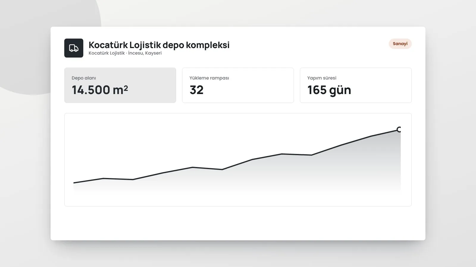 Kocatürk Lojistik depo kompleksi