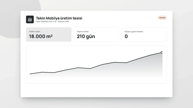 Tekin Mobilya üretim tesisi