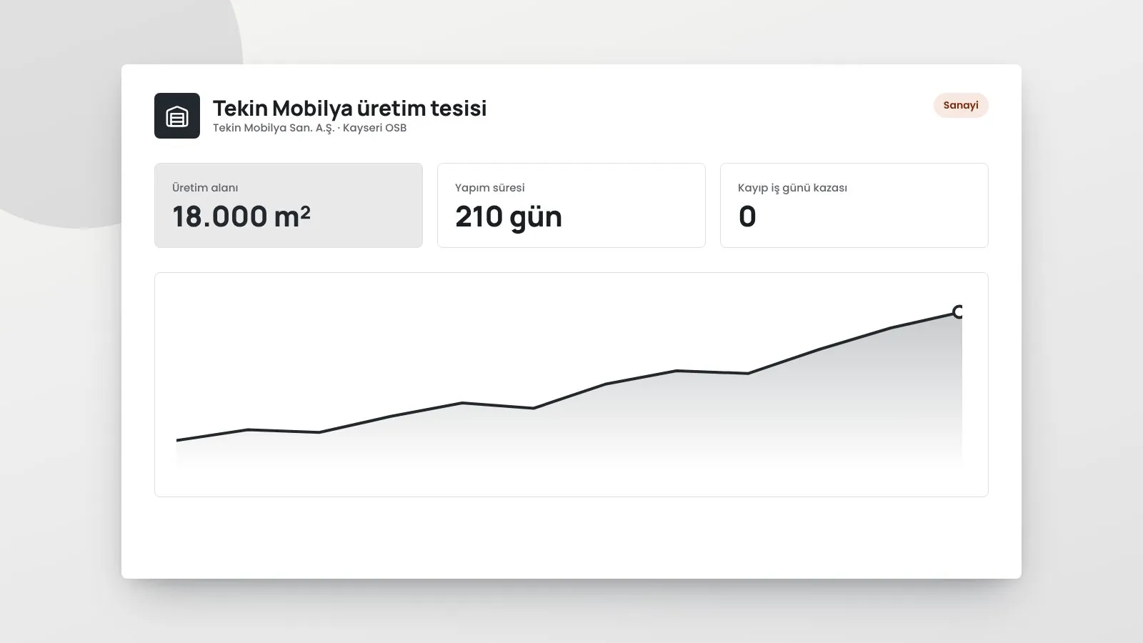 Tekin Mobilya üretim tesisi