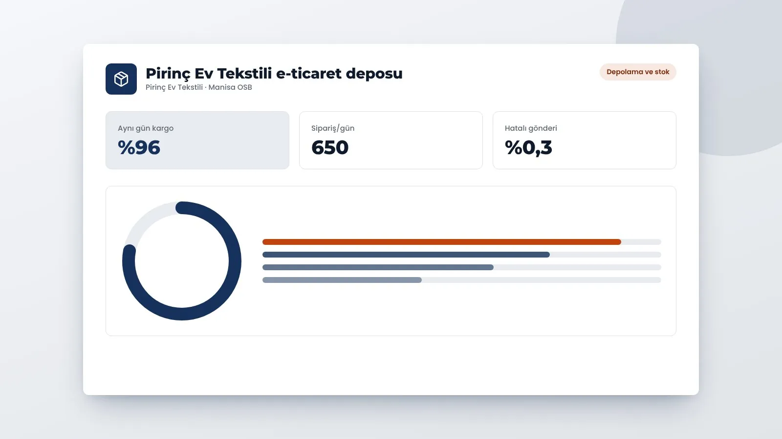 Pirinç Ev Tekstili e-ticaret deposu