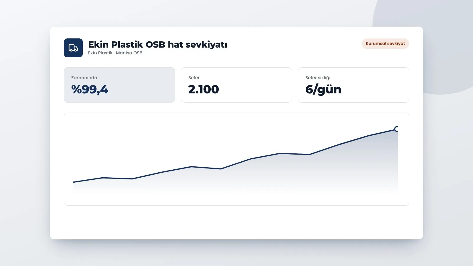 Ekin Plastik OSB hat sevkiyatı