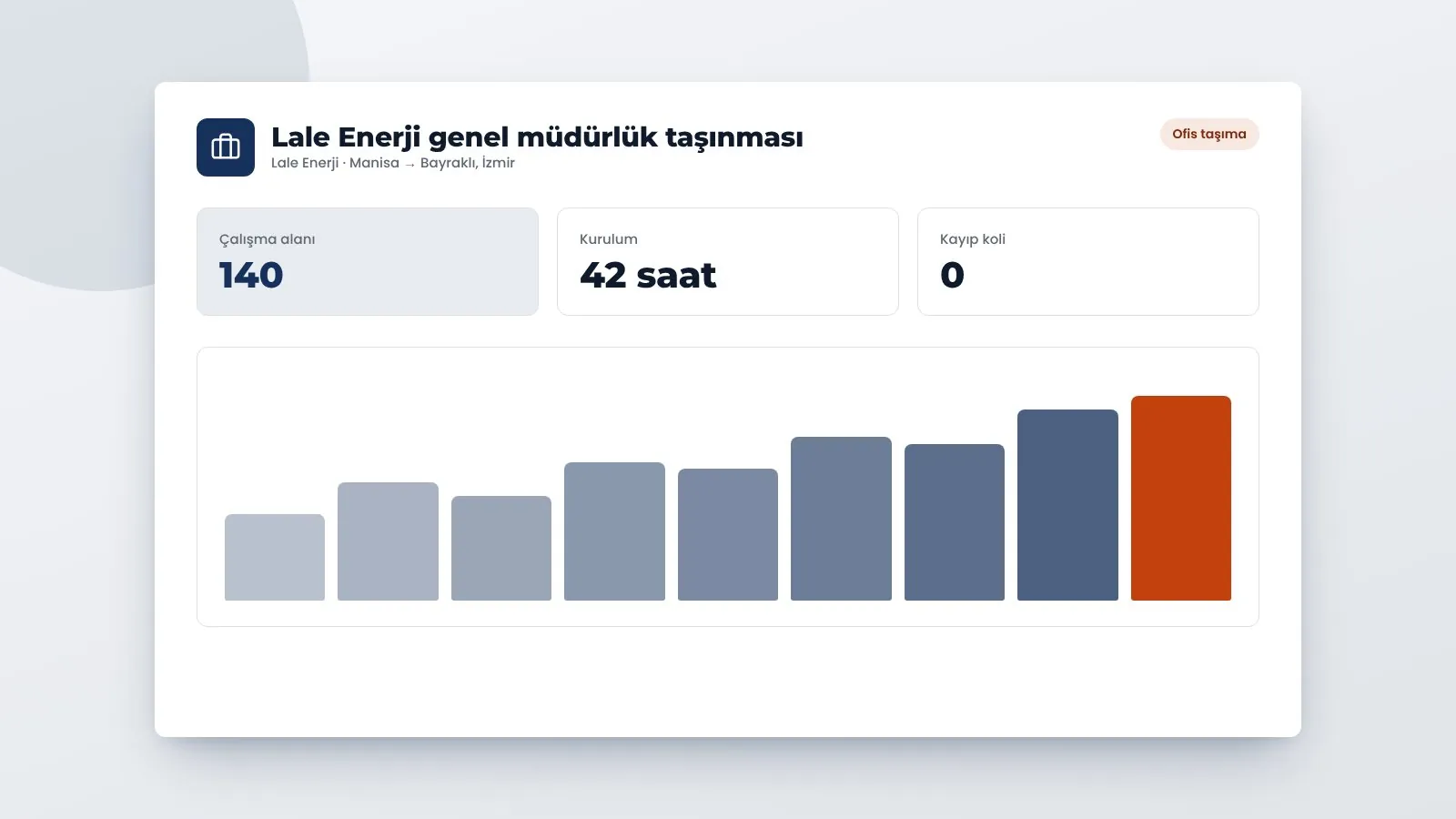 Lale Enerji genel müdürlük taşınması