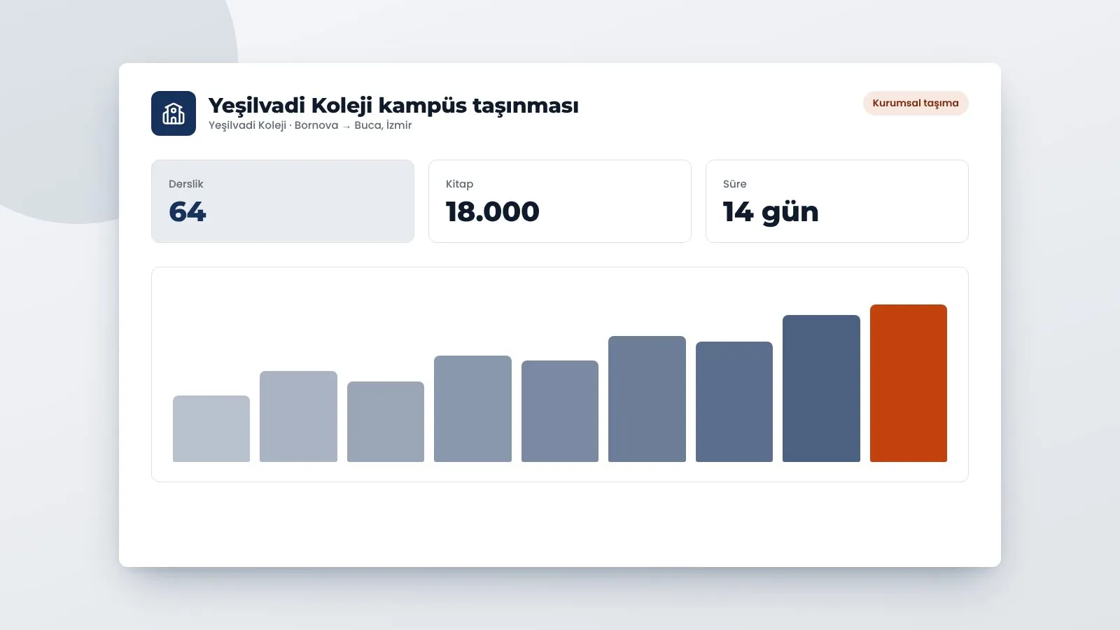 Yeşilvadi Koleji kampüs taşınması