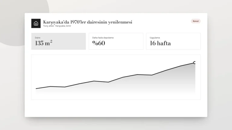 Karşıyaka'da 1970'ler dairesinin yenilenmesi