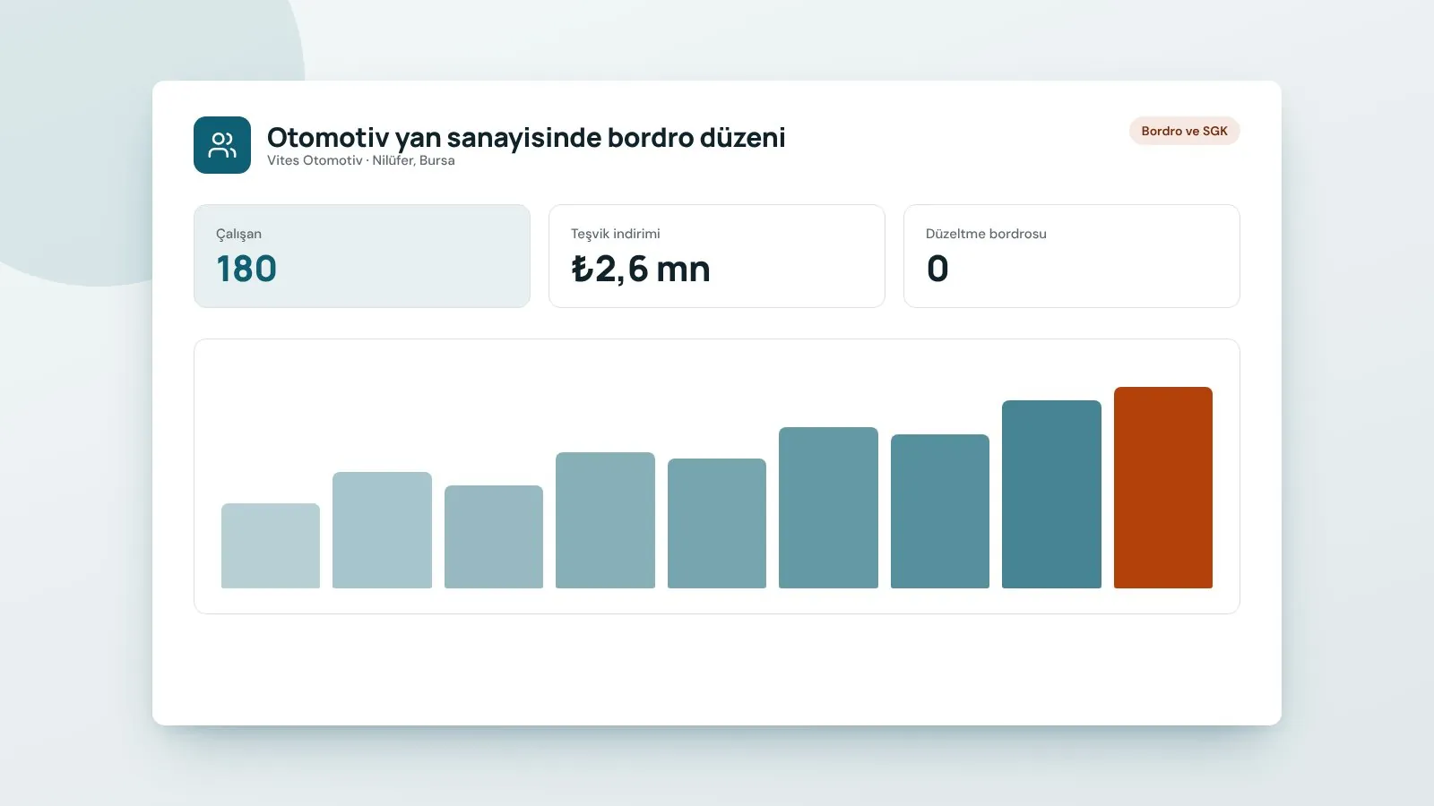 Otomotiv yan sanayisinde bordro düzeni