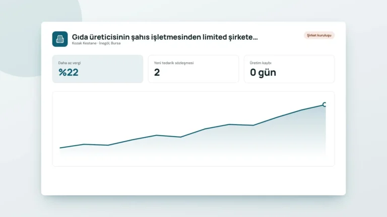 Gıda üreticisinin şahıs işletmesinden limited şirkete geçişi