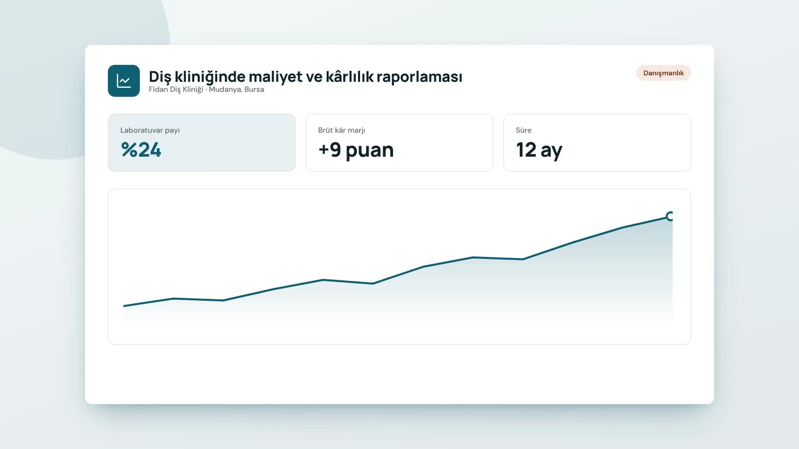 Diş kliniğinde maliyet ve kârlılık raporlaması