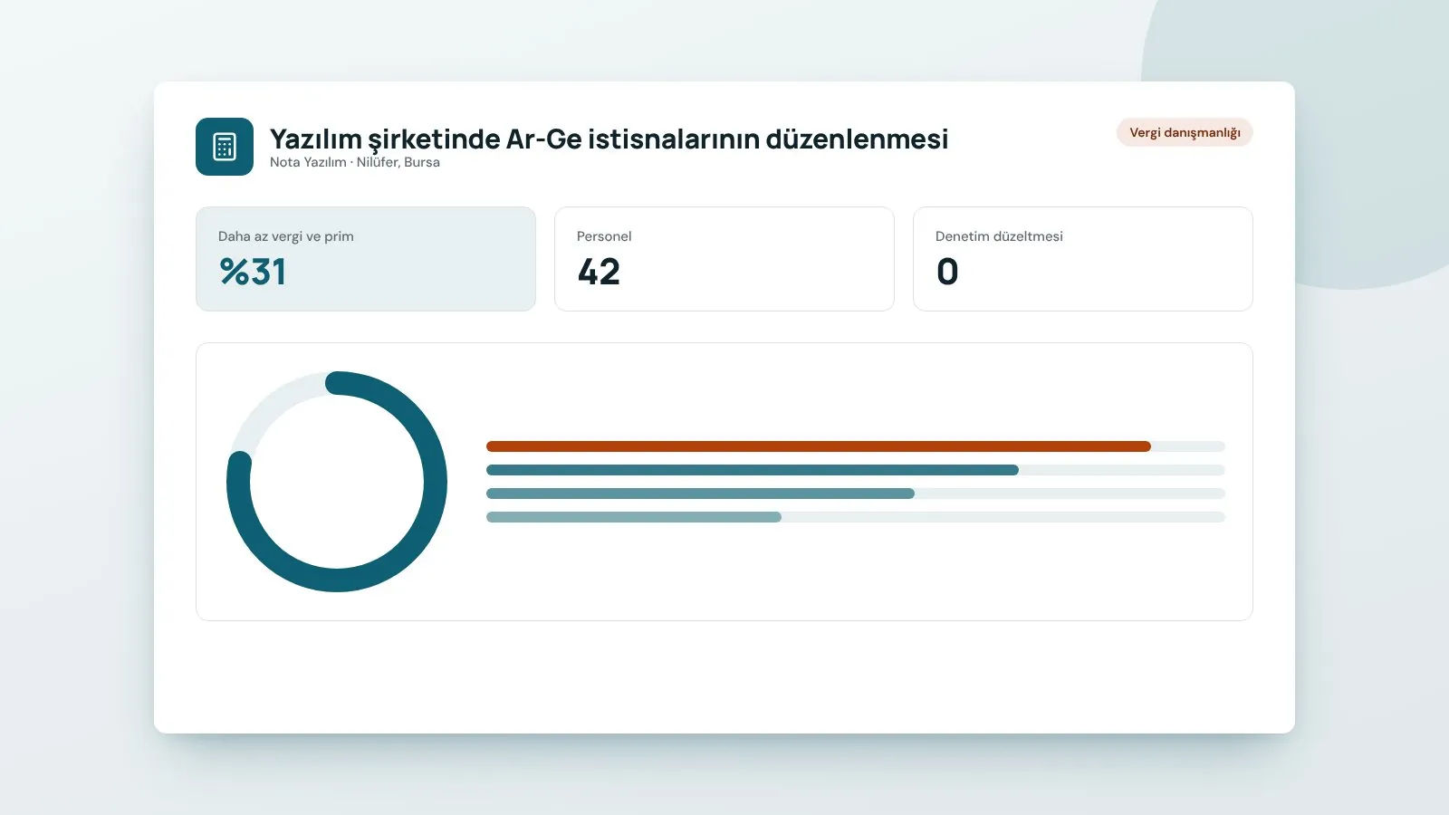 Yazılım şirketinde Ar-Ge istisnalarının düzenlenmesi