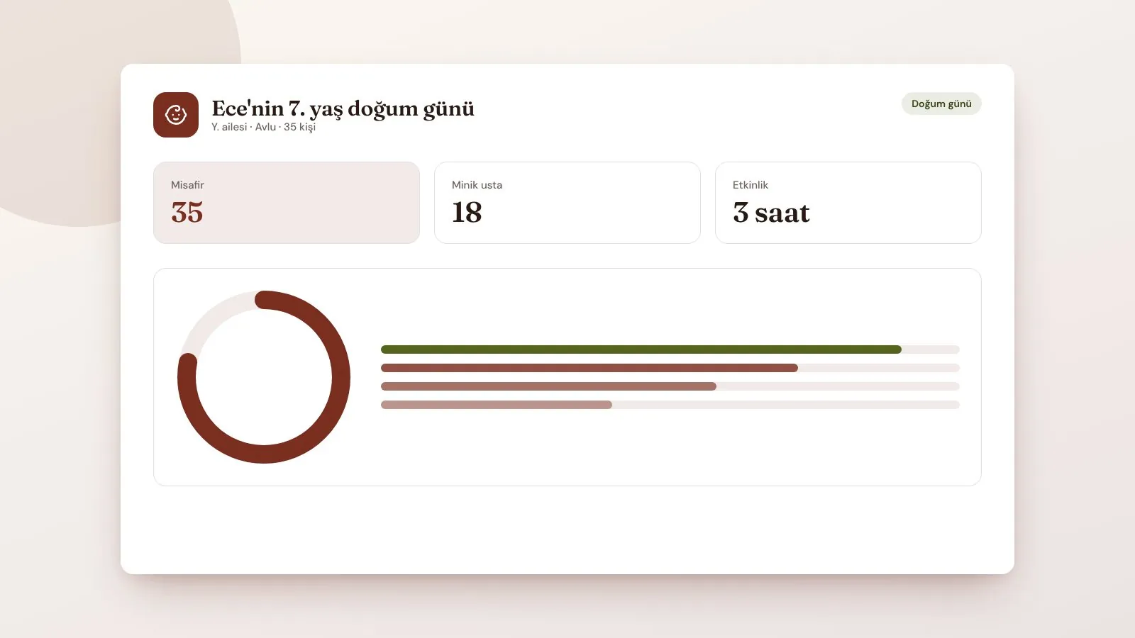 Ece'nin 7. yaş doğum günü