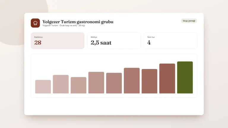 Yolgezer Turizm gastronomi grubu