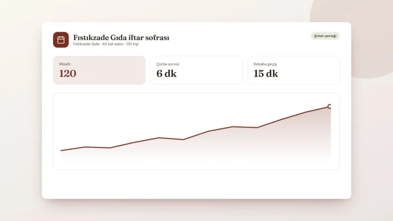 Fıstıkzade Gıda iftar sofrası