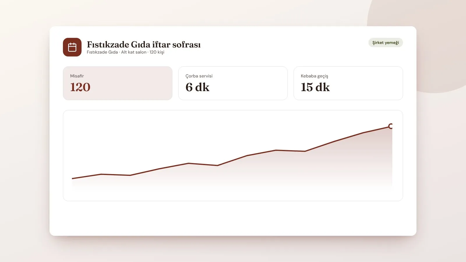 Fıstıkzade Gıda iftar sofrası