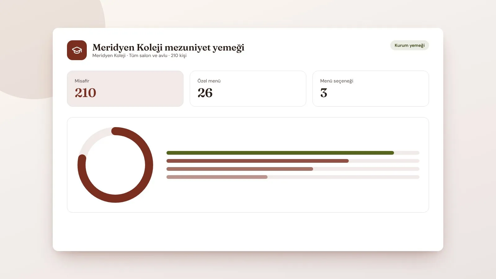 Meridyen Koleji mezuniyet yemeği