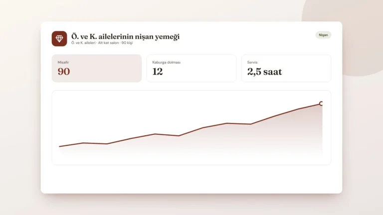 Ö. ve K. ailelerinin nişan yemeği