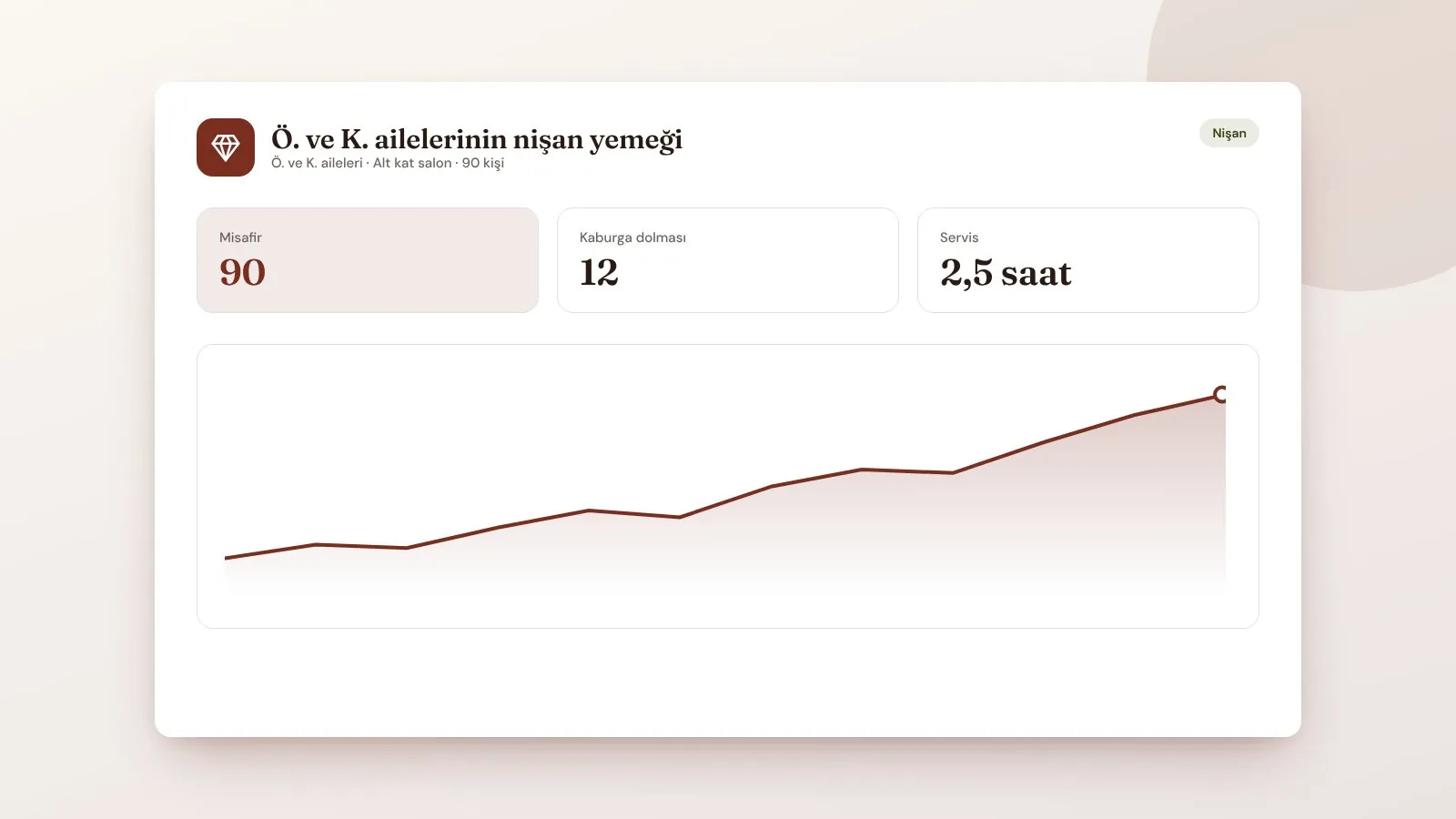 Ö. ve K. ailelerinin nişan yemeği