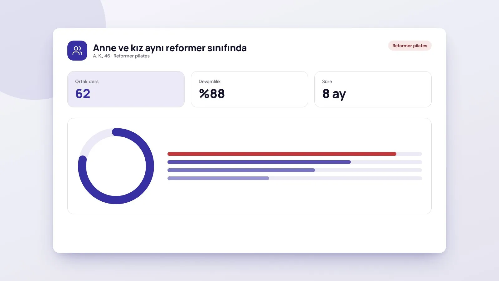 Anne ve kız aynı reformer sınıfında