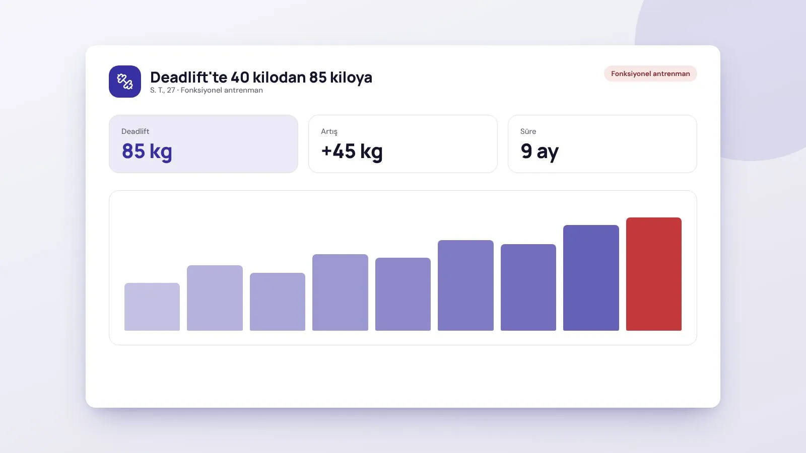 Deadlift'te 40 kilodan 85 kiloya