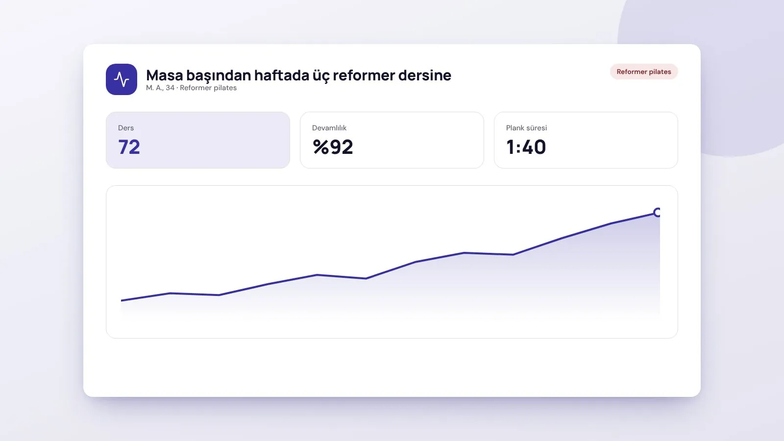 Masa başından haftada üç reformer dersine