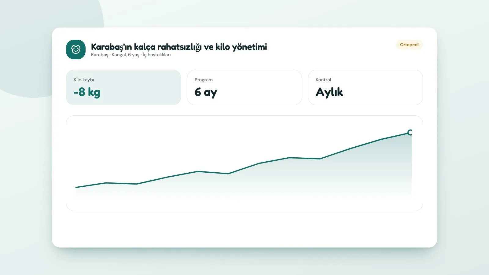 Karabaş'ın kalça rahatsızlığı ve kilo yönetimi